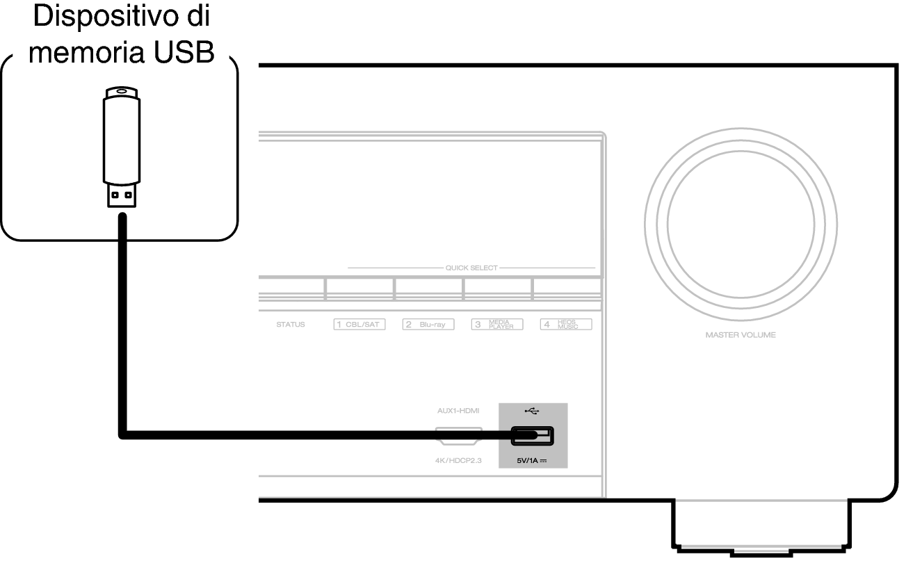 Conne USB Front X36E3